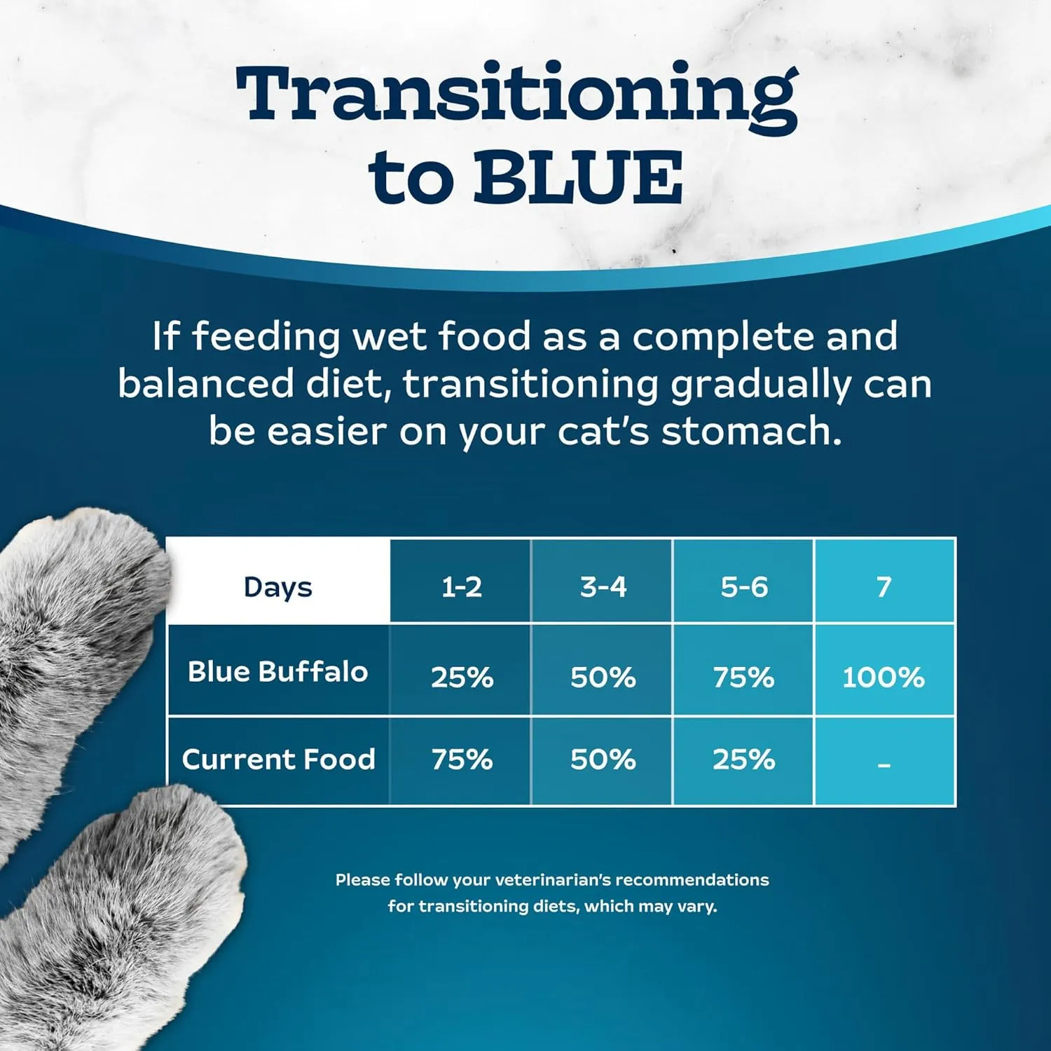 Blue Buffalo Tastefuls Spoonless Singles Variety Pack, Wet Cat Food Paté, 2.6-oz. Twin-Pack Trays, Whitefish/Tuna & Salmon Entreé (12 Count)