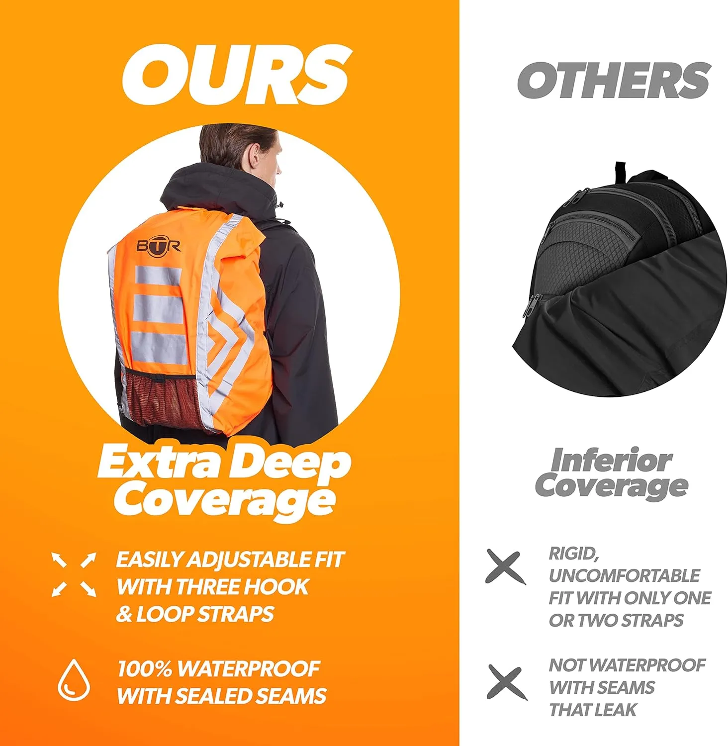 BTR Waterproof High Vis Reflective Backpack Cover
