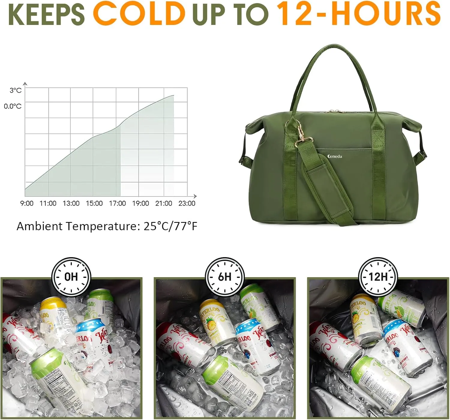 Ceneda Large Cooler Bag 40 Can Insulated Soft Cooler Leakproof Cooler Tote Bag Beach Travel Camping Lunch Bag for Women and Men