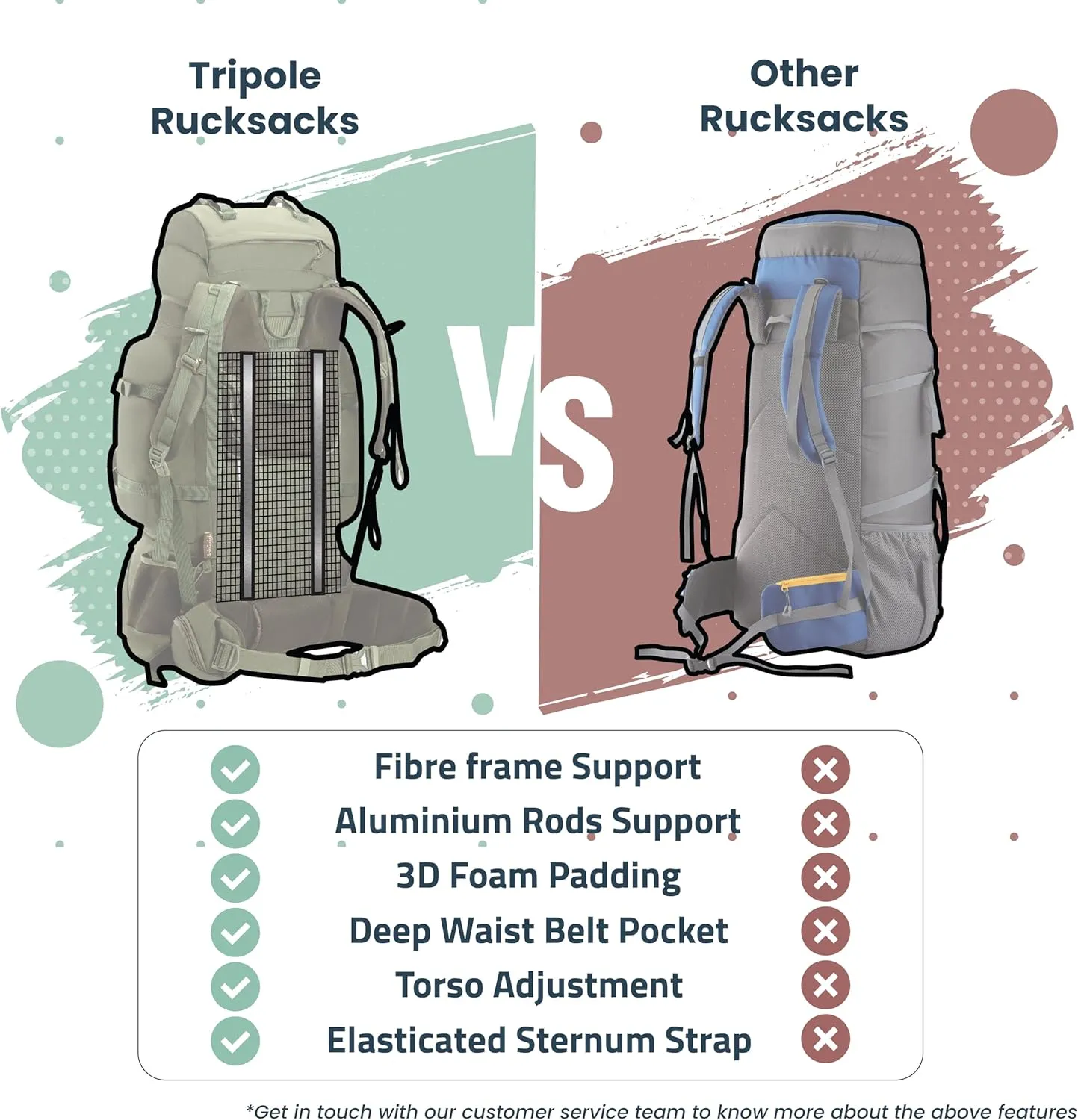 Colonel Pro Metal Frame Rucksack Front Opening Detachable Bag Rain Cover 3 Year