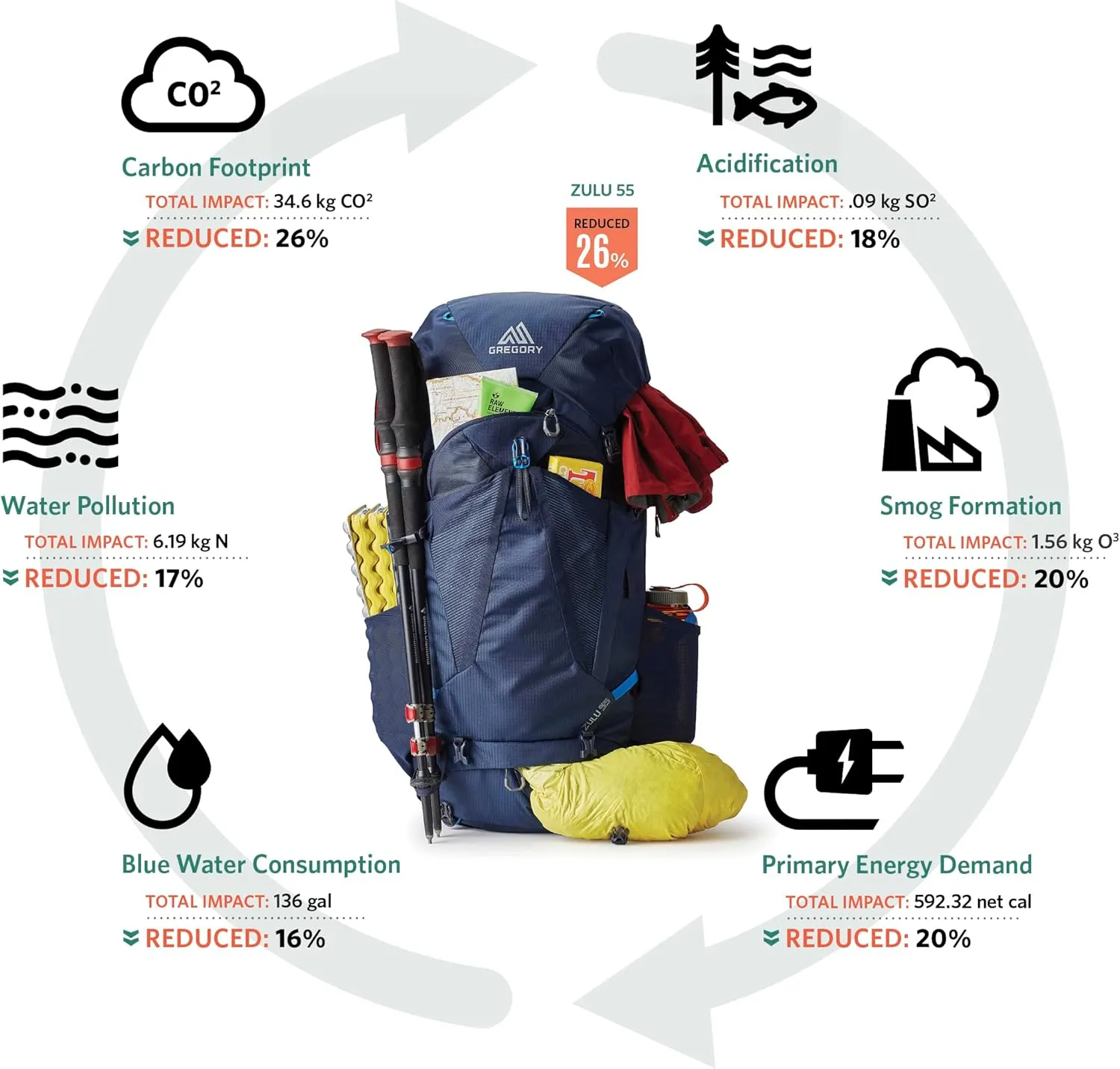 Gregory Jade 28L Women's Day Hiking Backpack, Ventilated Backpanel, Built-In Hydration Attachment for Bladder (Reservoir Not Included), Extra Small/Small, Moab Orange