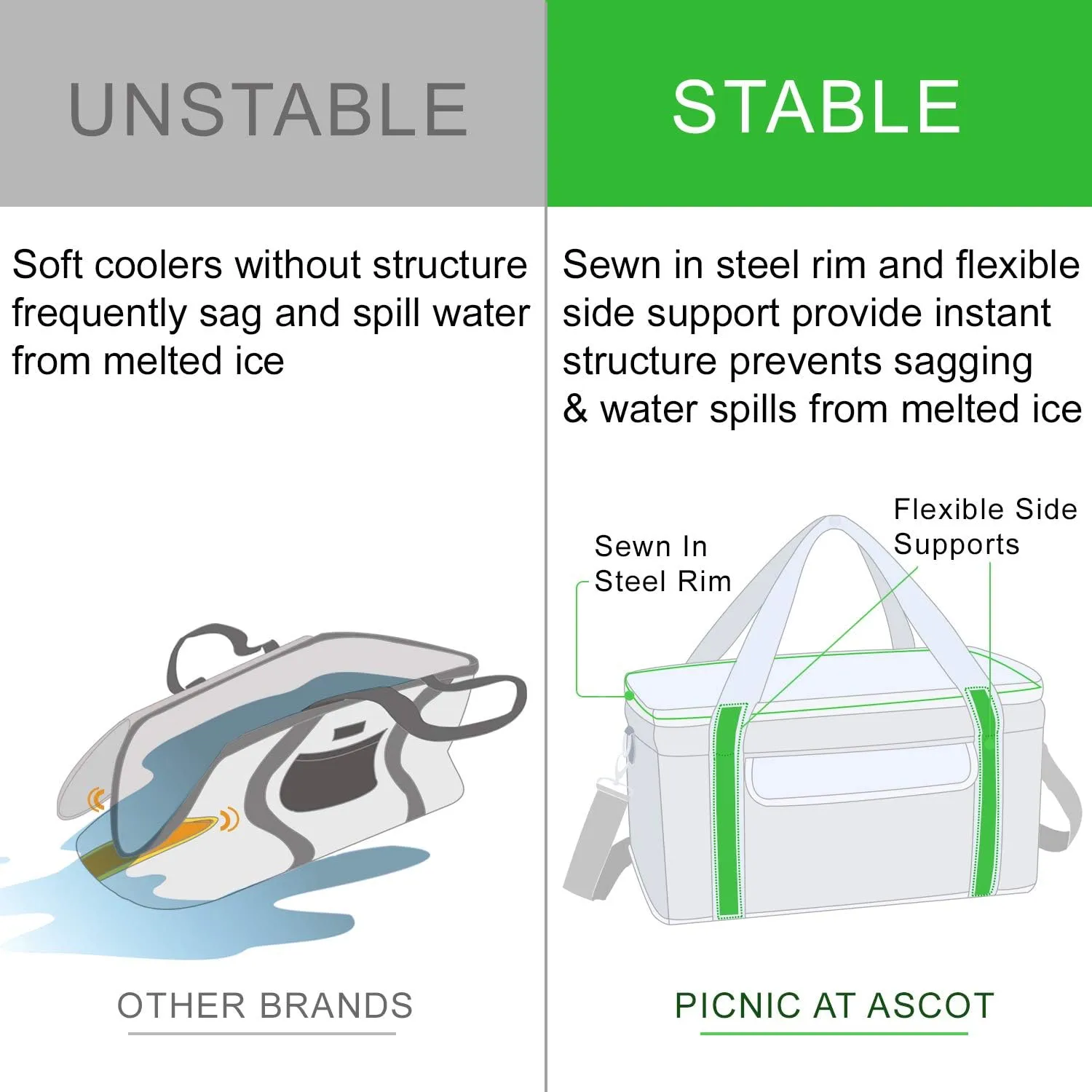 Picnic at Ascot 64 Can Capacity Semi Rigid Collapsible Leakproof Cooler - Designed & Quality Approved in The USA -Navy 2 Pack