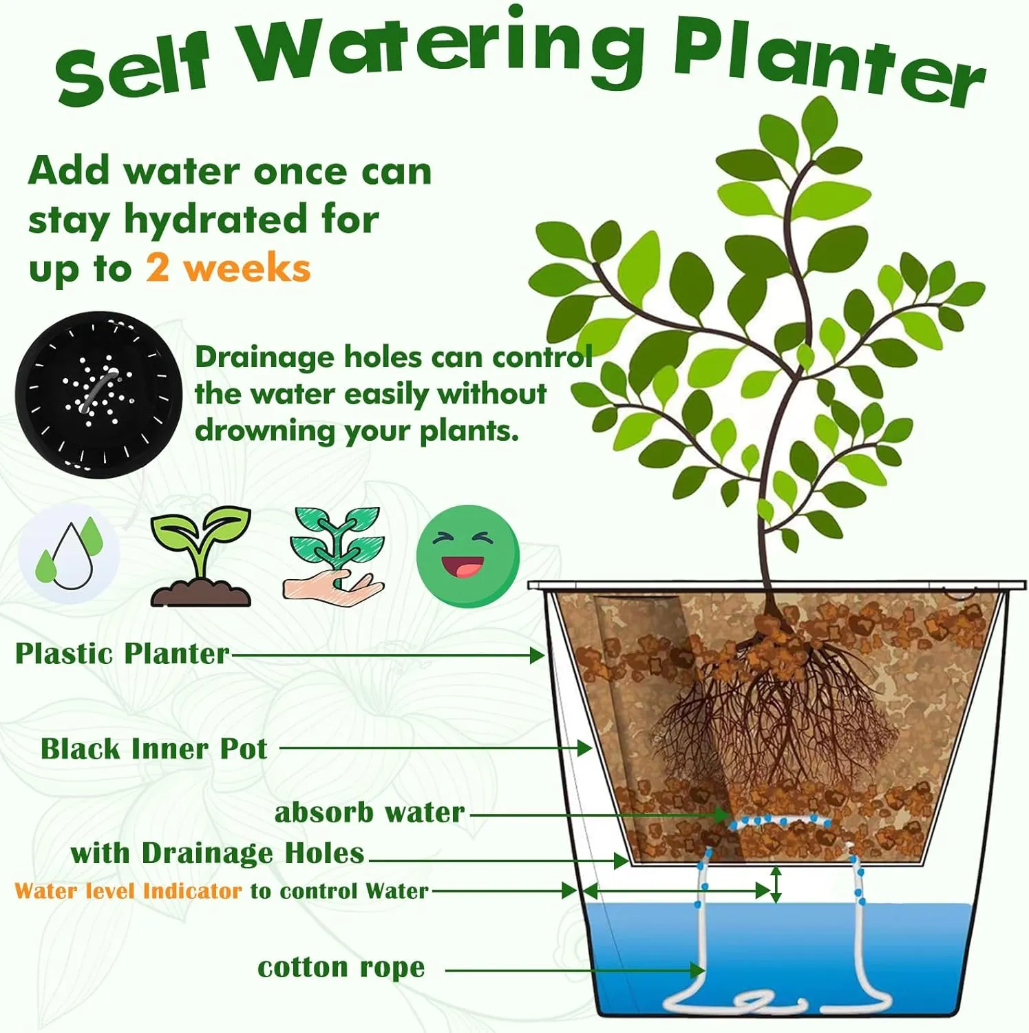 Planterhoma 5 Inch Self Watering Pots for Indoor Plants, 6 Packs African Violet Pots with Indicator, Black Wick Pot with Drainage Holes, Self Watering Planters for Orchid, Devil's Ivy, White