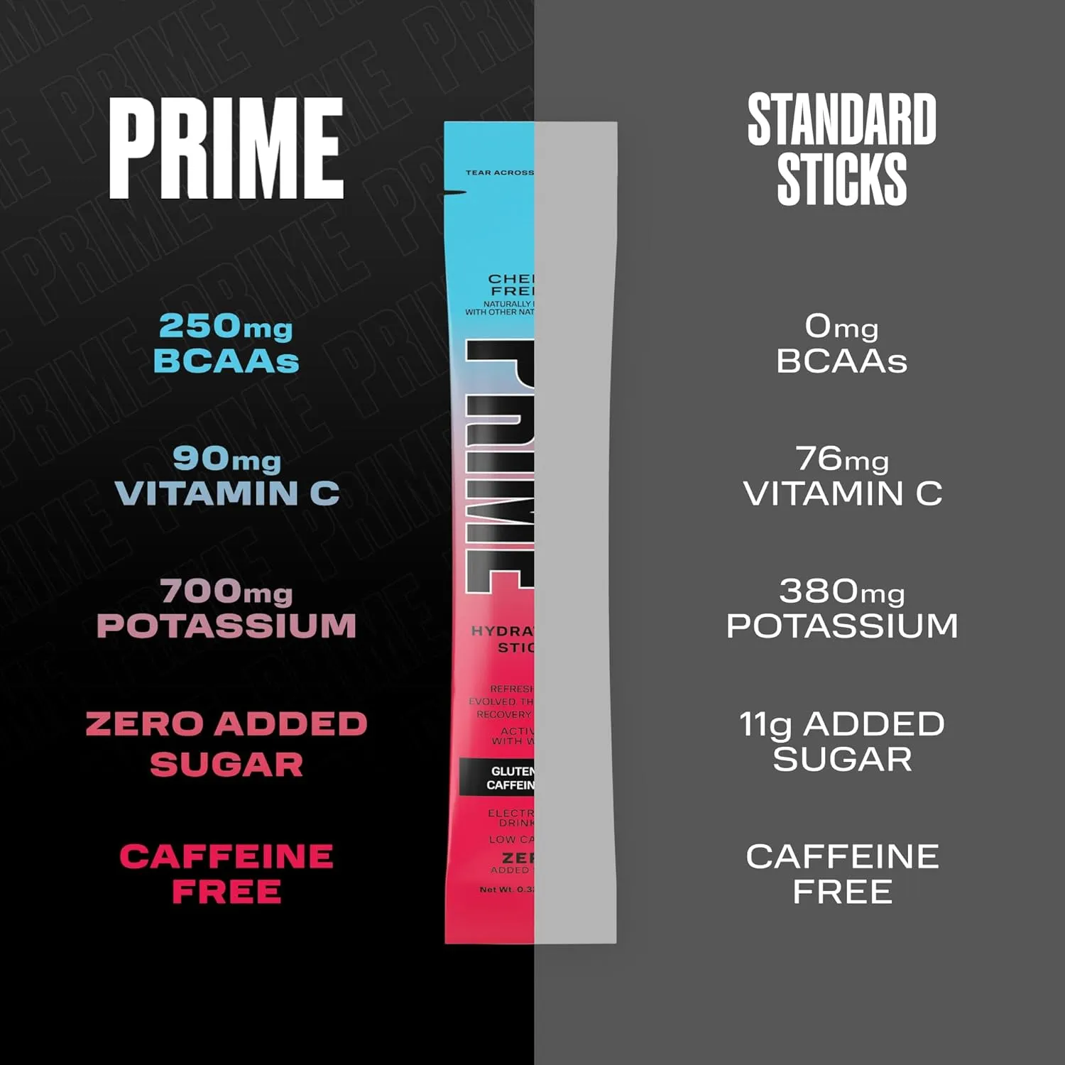 PRIME HYDRATION  Sticks Cherry Freeze | Hydration Powder Single Serve Sticks | Electrolyte Powder On The Go | Low Sugar | Caffeine-Free | Vegan | 16 Sticks