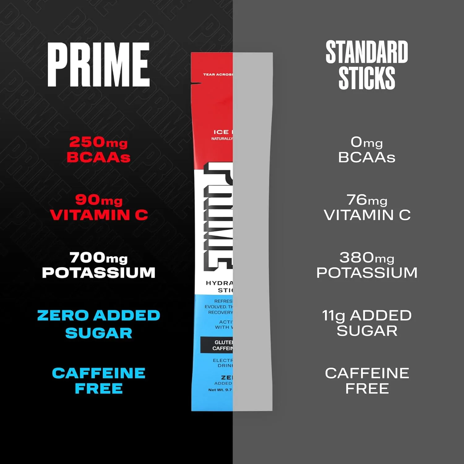 PRIME HYDRATION  Sticks ICE POP | Hydration Powder Single Serve Sticks | Electrolyte Powder On The Go | Low Sugar | Caffeine-Free | Vegan | 16 Sticks