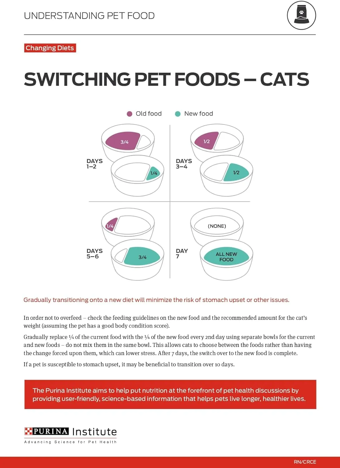 Purina ONE Natural, High Protein Cat Food Variety Pack, Turkey, Chicken and Tuna Recipes - (2 Packs of 12) 3 oz. Cans