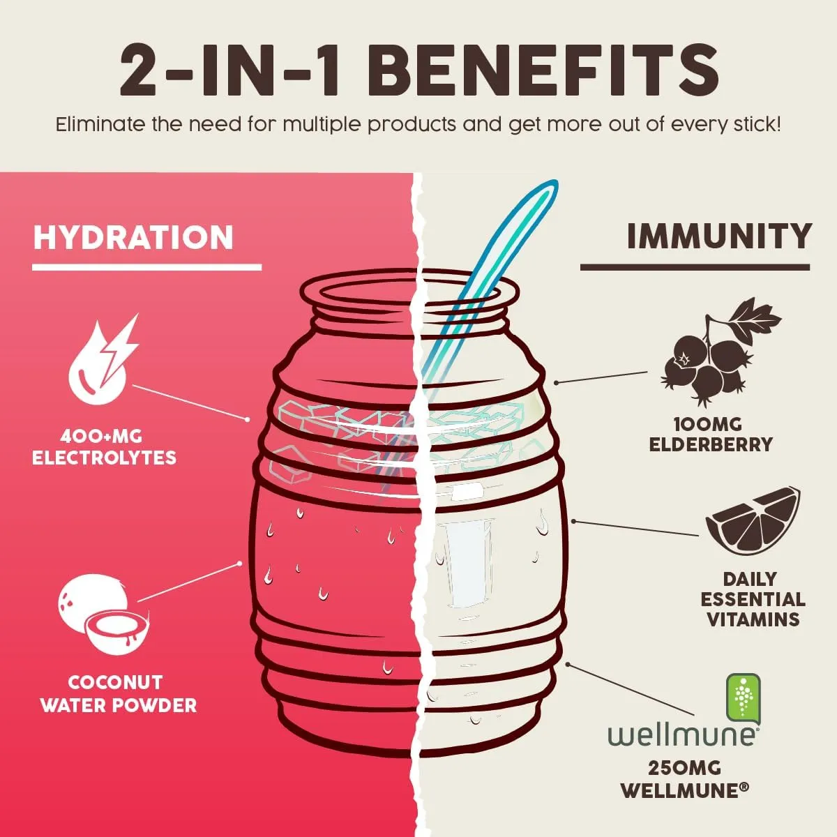 Salud 2-in-1 Hydration Packets   Immunity Electrolytes Powder, Guava - Guayaba Agua Fresca Drink Mix, Elderberry, Dairy & Soy Free, Non-GMO, Gluten Free, Vegan, Low Calorie, 1g Sugar (15 Servings)