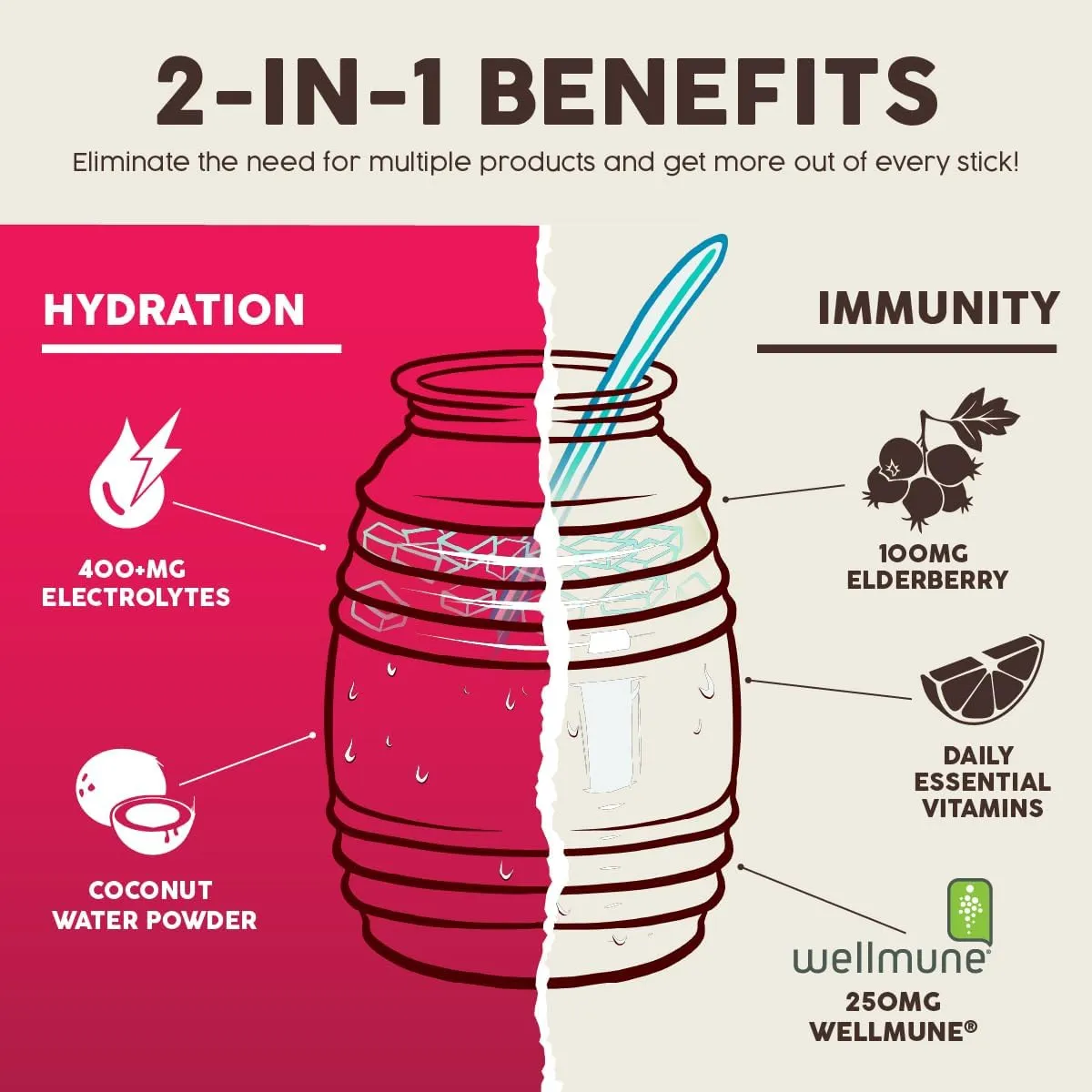 Salud 2-in-1 Hydration Packets   Immunity Electrolytes Powder, Hibiscus - Jamaica Agua Fresca Drink Mix, Elderberry, Dairy & Soy Free, Non-GMO, Gluten Free, Vegan, Low Calorie, 1g Sugar (15 Servings)