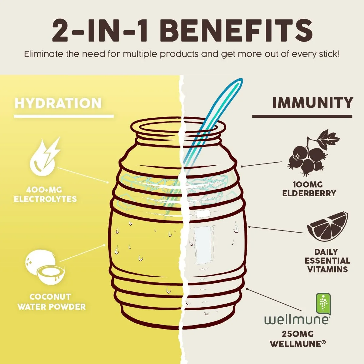 Salud 2-in-1 Hydration Packets   Immunity Electrolytes Powder, Lemonade - Agua Fresca Drink Mix, Elderberry, Dairy & Soy Free, Non-GMO, Gluten Free, Vegan, Low Calorie, 1g Sugar (15 Servings)