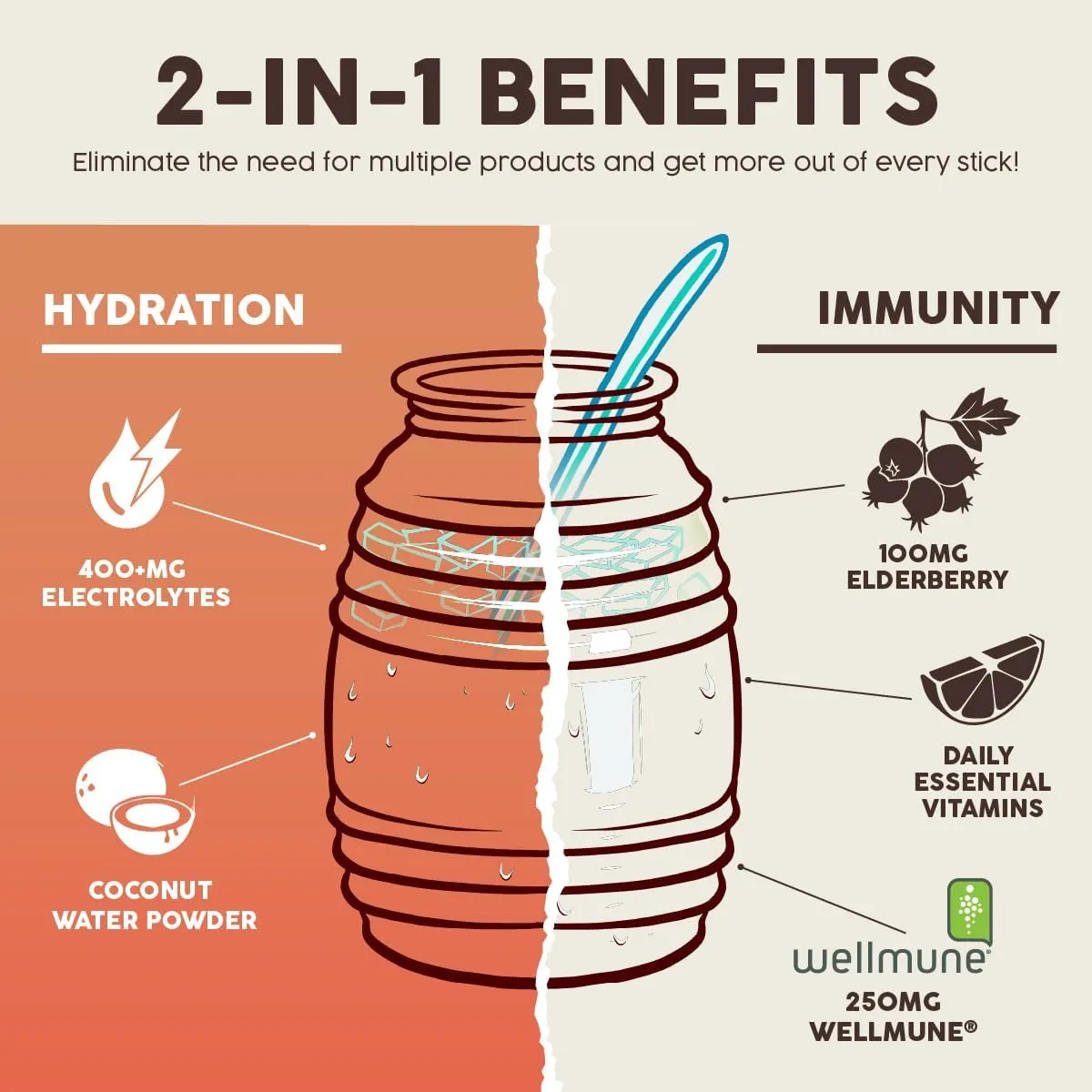 Salud 2-in-1 Hydration Packets   Immunity Electrolytes Powder, Paloma - Agua Fresca Drink Mix, Elderberry, Dairy & Soy Free, Non-GMO, Gluten Free, Vegan, Low Calorie, 1g Sugar (15 Servings)