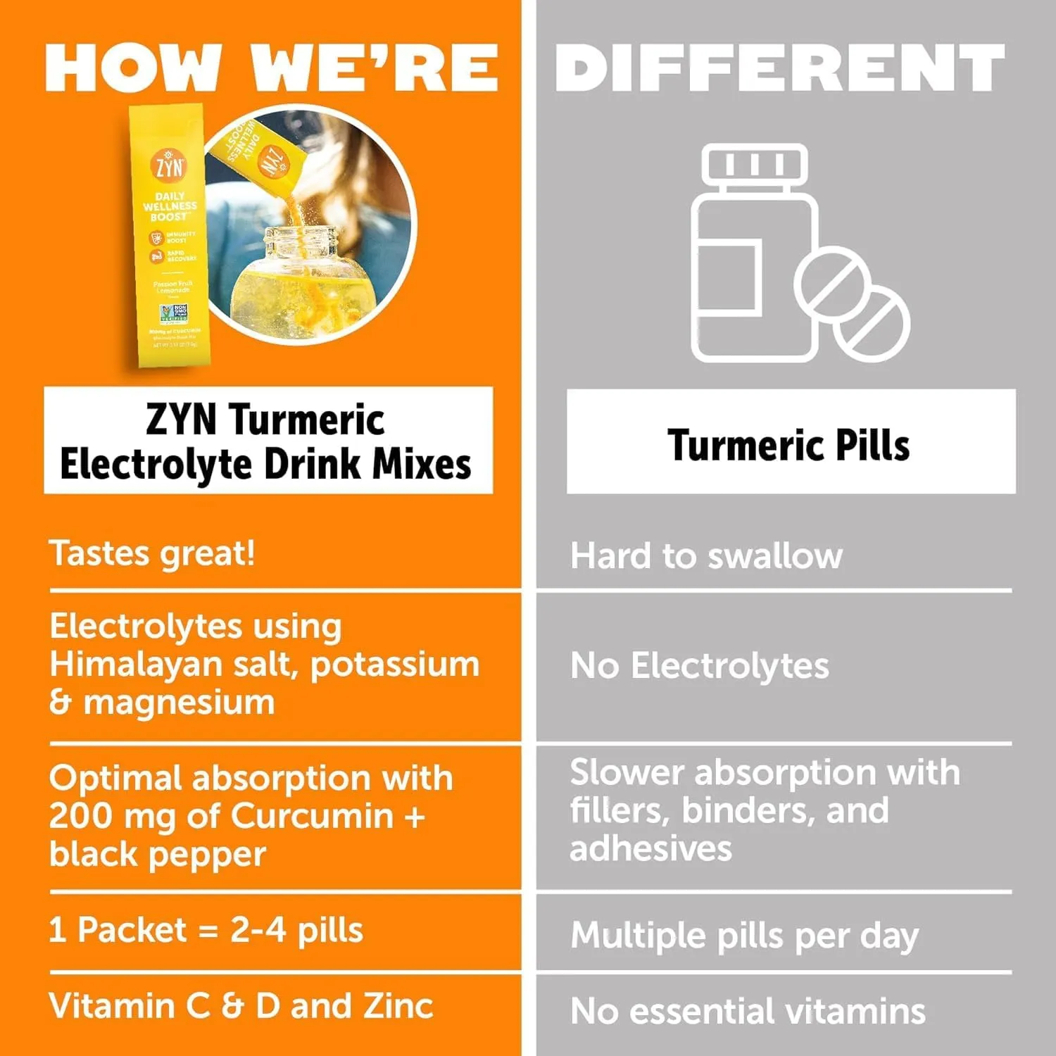 ZYN Electrolytes Powder Hydration Packets with Vitamins, Zinc & Turmeric Curcumin for Gut Health, Immune Support, Low Sugar Electrolyte Drink Mix Packets with Piperine, Passion Fruit Lemonade, 16 Pack
